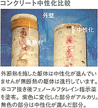 コンクリート中性化