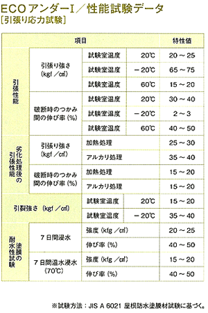 7eb_form_shiken_c