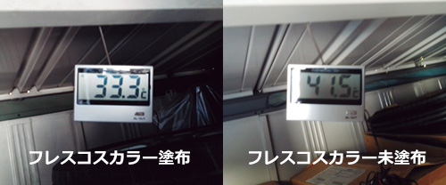 温度センサーの表示